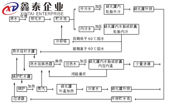 蒸汽成人在线午夜福利原理圖